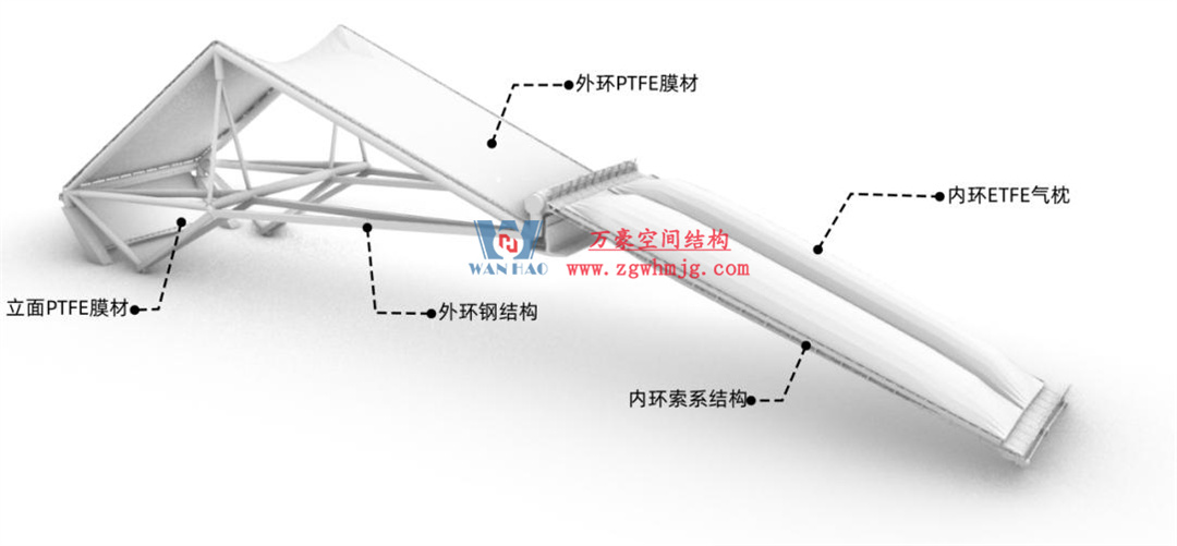 標(biāo)桿引領(lǐng)，智啟未來(lái)——萬(wàn)豪集團(tuán)營(yíng)銷、設(shè)計(jì)與技術(shù)骨干共赴無(wú)錫奧體中心，現(xiàn)場(chǎng)觀摩學(xué)習(xí)解鎖“創(chuàng)新密碼”