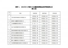 萬(wàn)豪榮獲工程承包、專項(xiàng)設(shè)計(jì)雙一級(jí)資質(zhì)